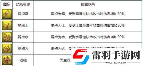2022夢幻西游召喚獸技能大全圖解