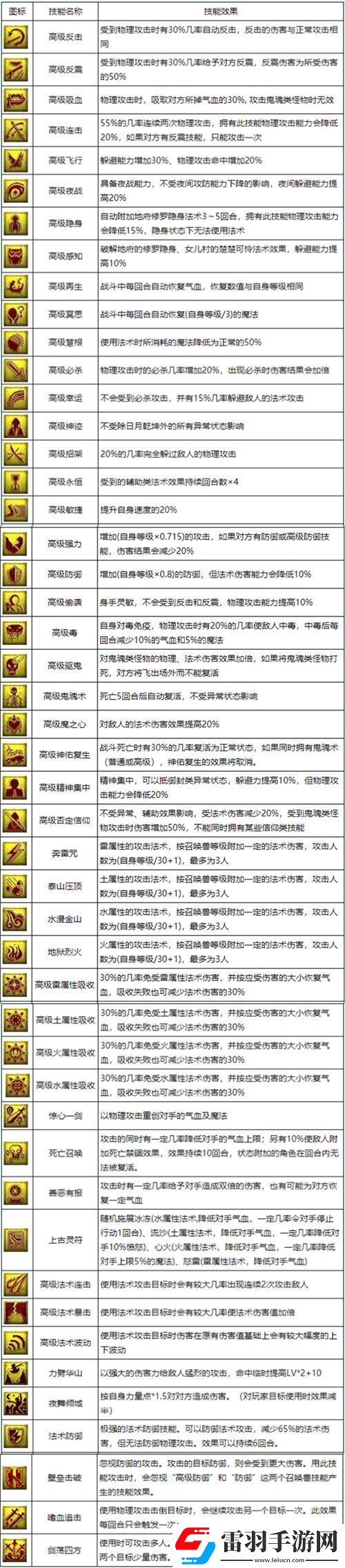 2022夢幻西游召喚獸技能大全圖解