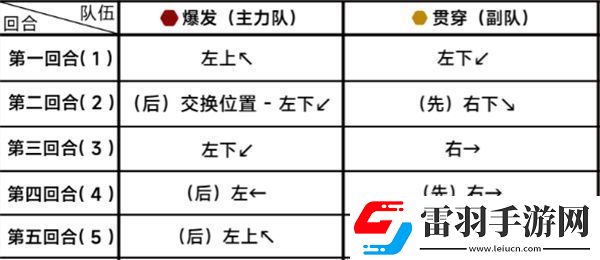 蔚藍檔案第二十章20