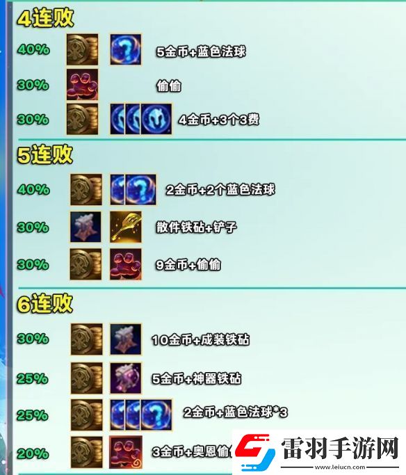 金鏟鏟之戰(zhàn)s12賽季好運眷顧勇士獎勵是什么