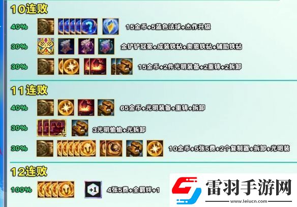 金鏟鏟之戰(zhàn)s12賽季好運眷顧勇士獎勵是什么