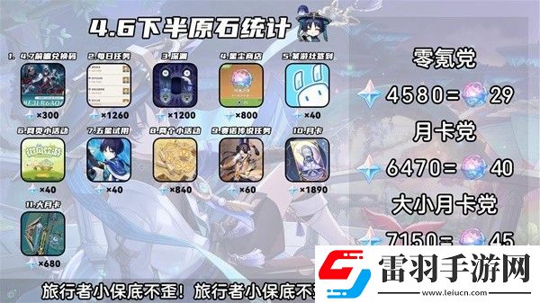 原神4.6版本下半活動安排表