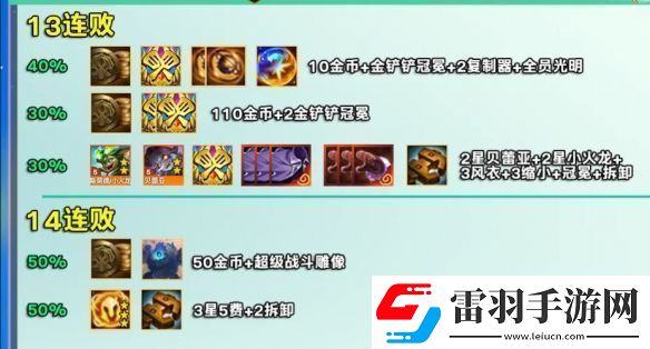 金鏟鏟之戰(zhàn)s12賽季好運眷顧勇士獎勵是什么