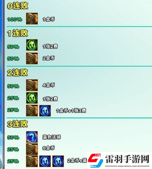 金鏟鏟之戰(zhàn)s12賽季好運眷顧勇士獎勵是什么