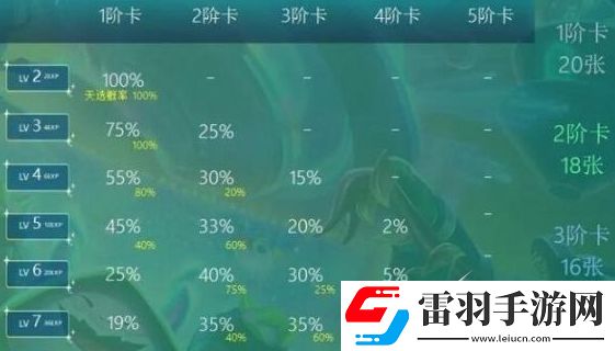 云頂之弈s10天選機(jī)制一覽