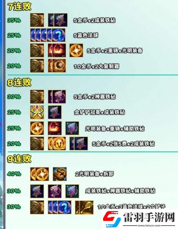 金鏟鏟之戰(zhàn)s12賽季好運眷顧勇士獎勵是什么