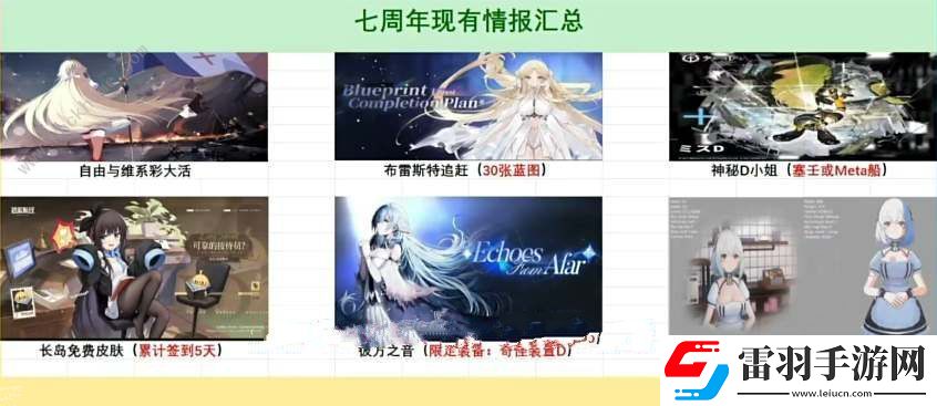 碧藍(lán)航線國(guó)服七周年活動(dòng)大全