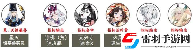 陰陽(yáng)師2023超鬼王第七天陣容選擇攻略