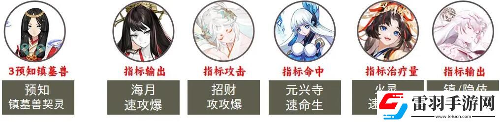 陰陽(yáng)師2023超鬼王第七天陣容選擇攻略