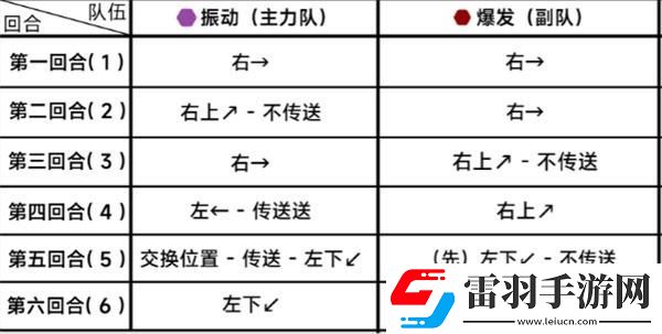 蔚藍(lán)檔案第二十四章24