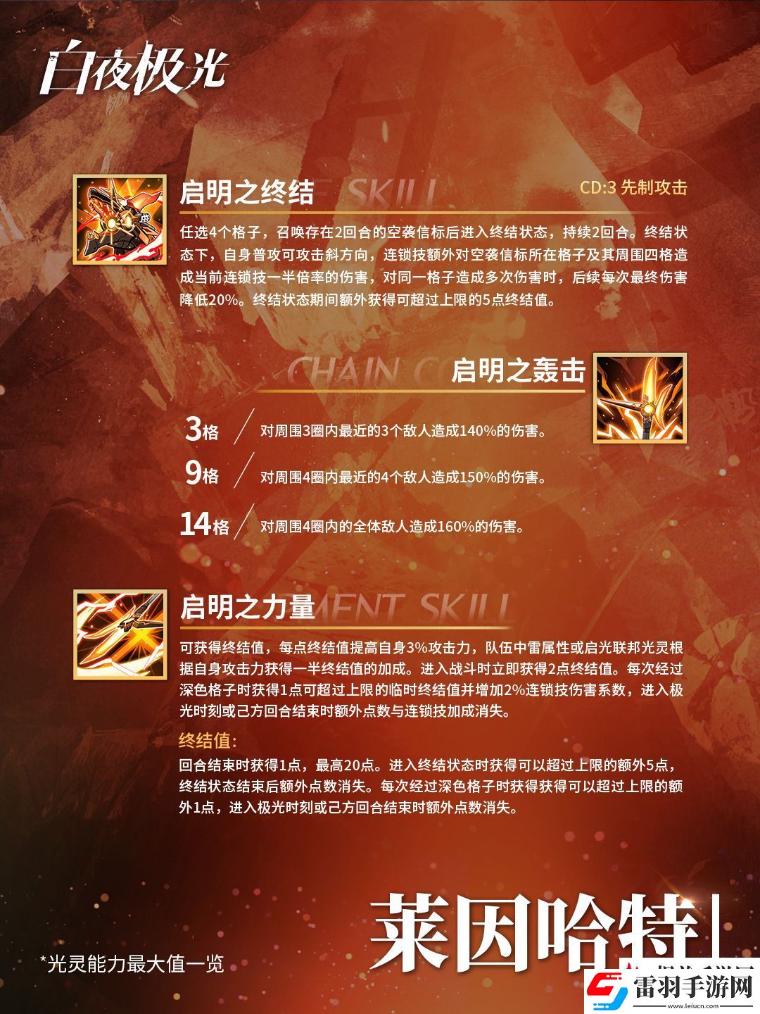 白夜極光?萊因哈特?我們終將取得一切勝利。