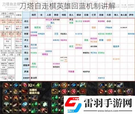 刀塔自走棋英雄回藍(lán)機(jī)制講解