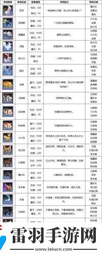 夢(mèng)幻誅仙手游坐騎系統(tǒng)介紹及坐騎玩法最新攻略