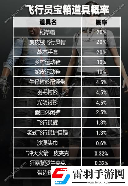 絕地求生5月17日更新維護到幾點絕地求生5月17日更新內(nèi)容一覽
