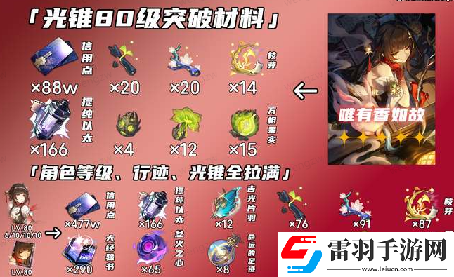 崩壞星穹鐵道靈砂突破升級(jí)材料一覽