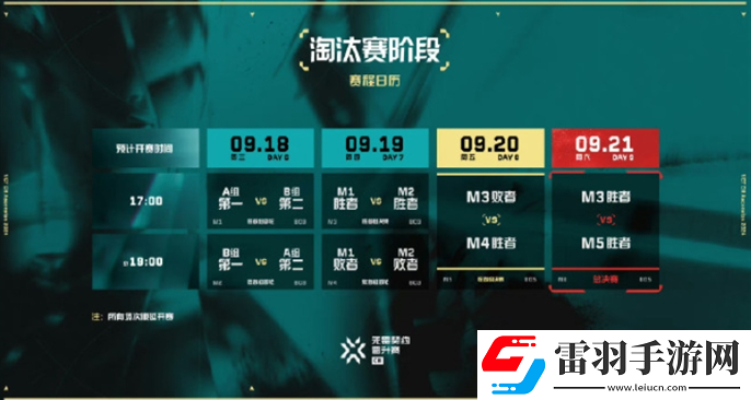 無畏契約2024VCT中國區(qū)晉升賽賽制是什么