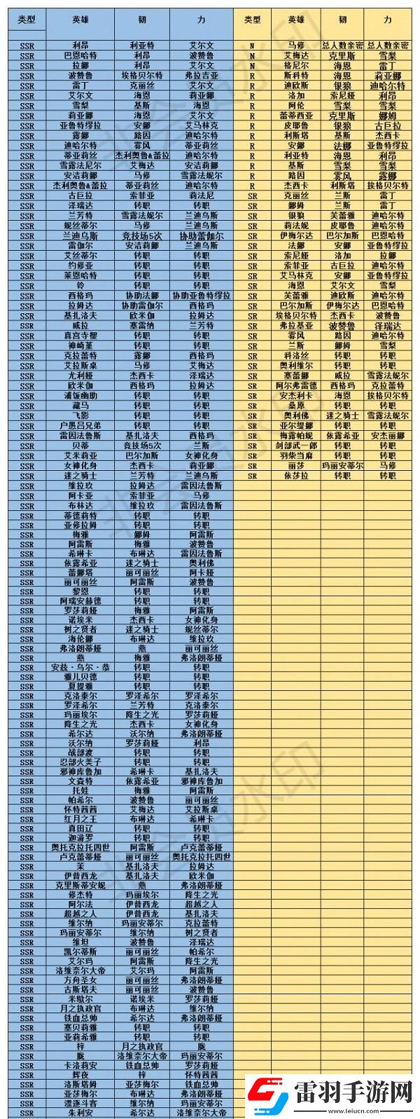 2022最新夢(mèng)幻模擬戰(zhàn)羈絆解鎖指南