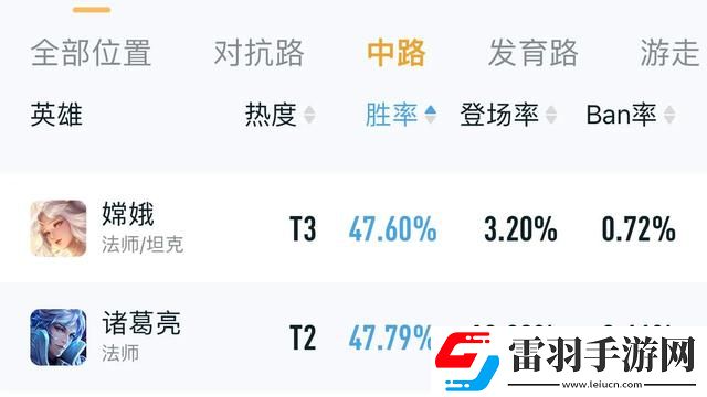 榮耀新版本法術(shù)護盾的顏色解析