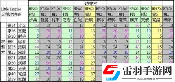 小小帝國(guó)常見問題任務(wù)詳解攻略