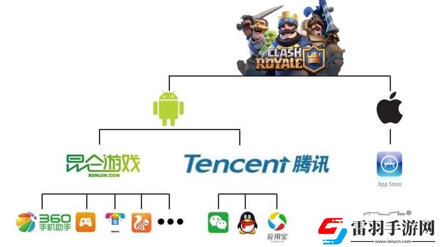 理性分析騰訊對Supercell皇室戰(zhàn)爭獨立運營的收購策略