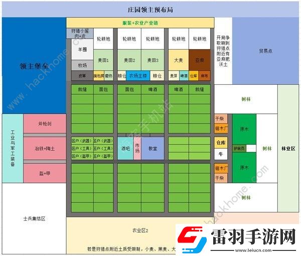 莊園領主EA版建筑布局推薦EA版村鎮(zhèn)建造一覽
