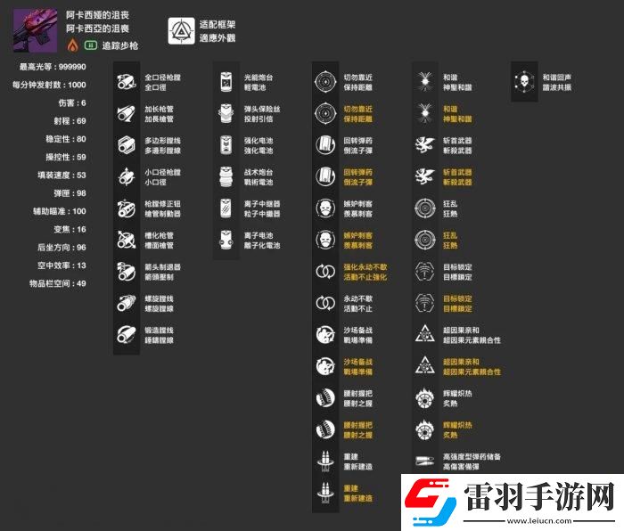 命運(yùn)2pve武器選什么2023