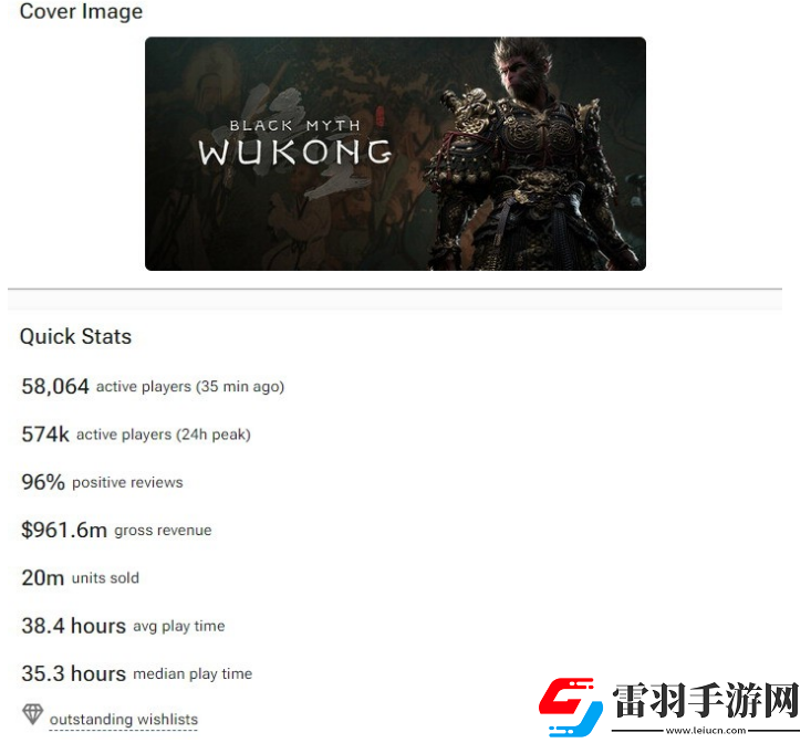 黑神話悟空Steam銷量2000萬份收入超9.61億美元