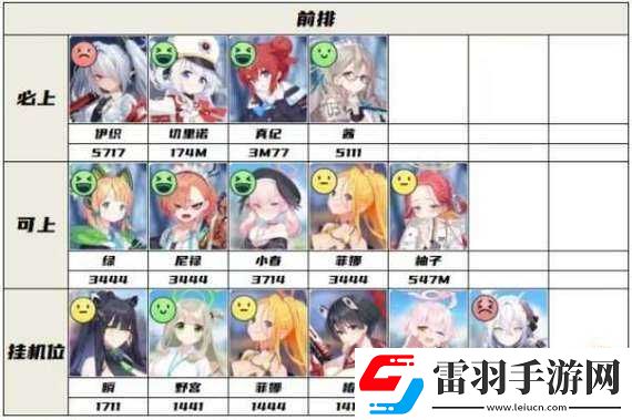 蔚藍(lán)檔案輔助角色裝備效能及作用解析