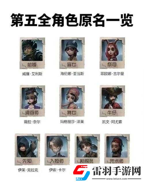 第五人格熱門人物角色排行情況