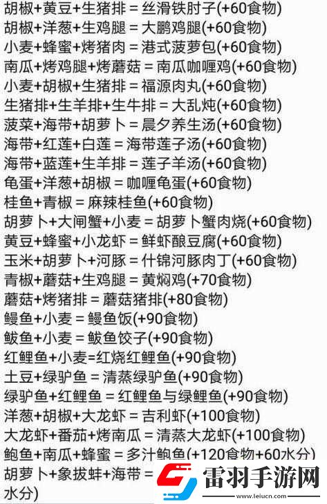 創(chuàng)造與魔法中猩猩的食物