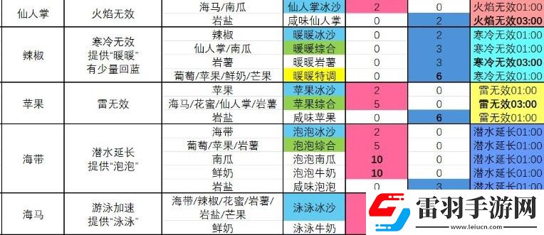 塞爾達傳說智慧的再現(xiàn)攀登冰沙怎么制作