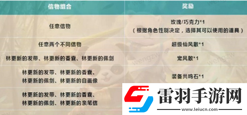 問道林更新的信物怎么獲取