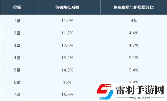 明日之后寒霜守護(hù)芯片介紹