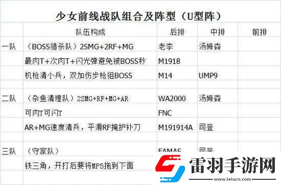 少女前線新手技巧攻略匯總大全詳解