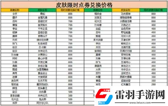 王者榮耀王者寶藏第期活動攻略全解析