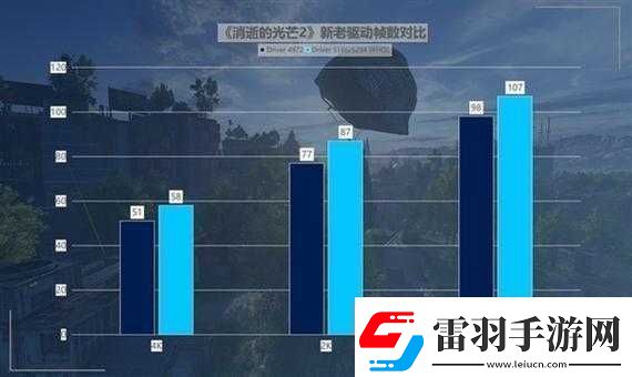 英特爾銳炫A750新舊驅(qū)動(dòng)對(duì)比測(cè)試