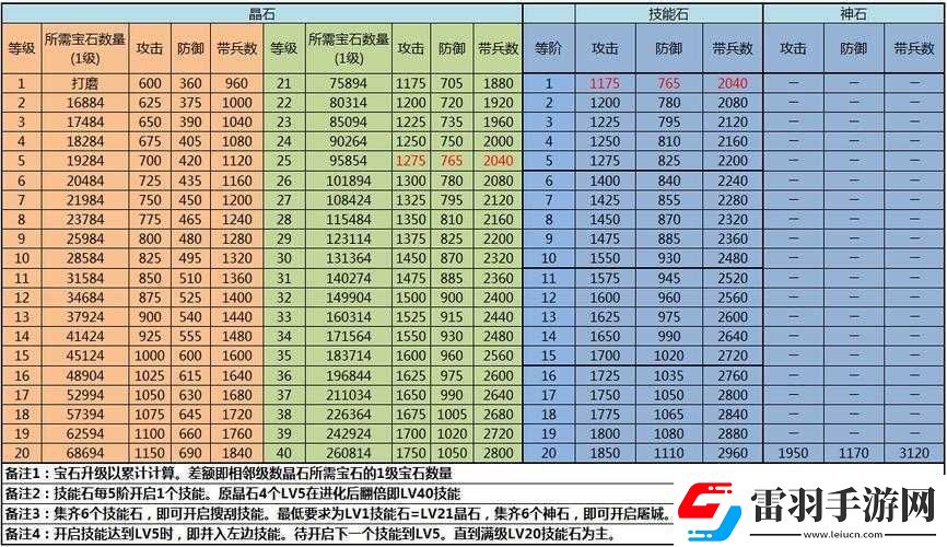 攻城掠地寶石精煉技能洗什么