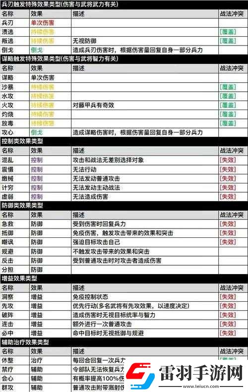 國志戰(zhàn)略版48小時(shí)極速開荒攻略