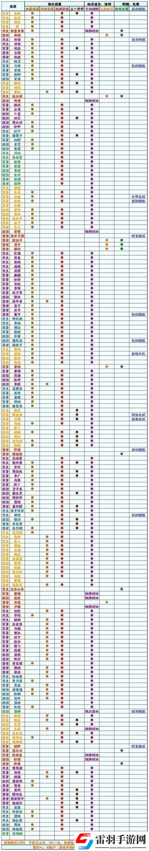 合理利用名臣成就無悔華夏