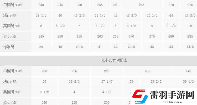 三葉草亞洲尺碼和歐洲尺碼區(qū)別