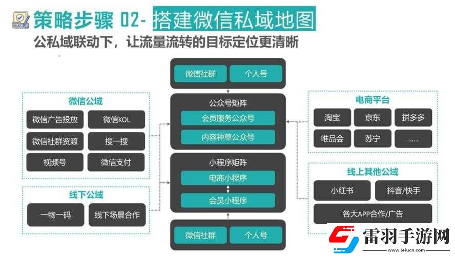微信最強(qiáng)連連5級第22關(guān)攻略