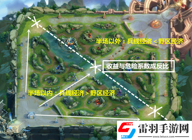 王者榮耀后期兵線處理與帶線細節(jié)全面講解及深度分析