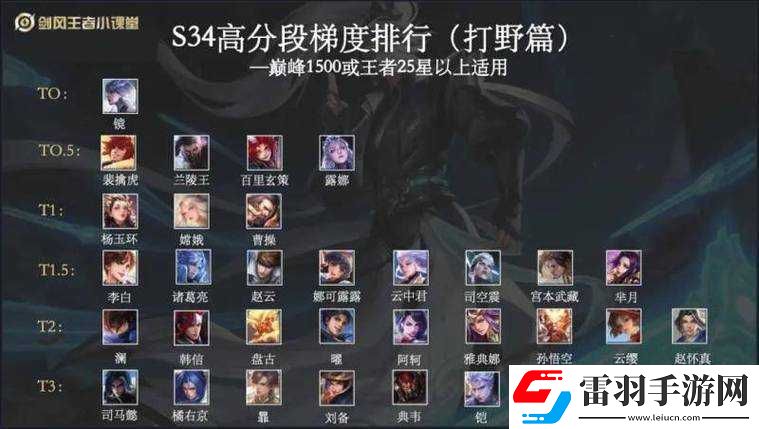 王者榮耀S20低分段最強打野攻略