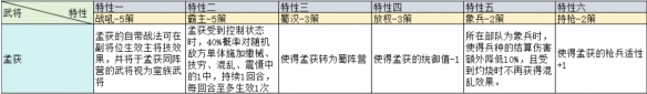 三國(guó)志戰(zhàn)略版治軍整備武將特性加成一覽