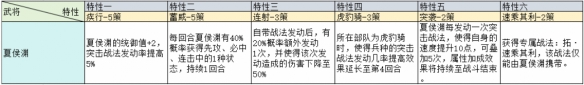 三國(guó)志戰(zhàn)略版治軍整備武將特性加成一覽