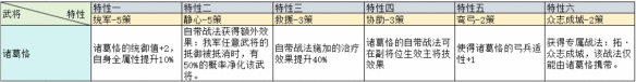 三國(guó)志戰(zhàn)略版治軍整備武將特性加成一覽