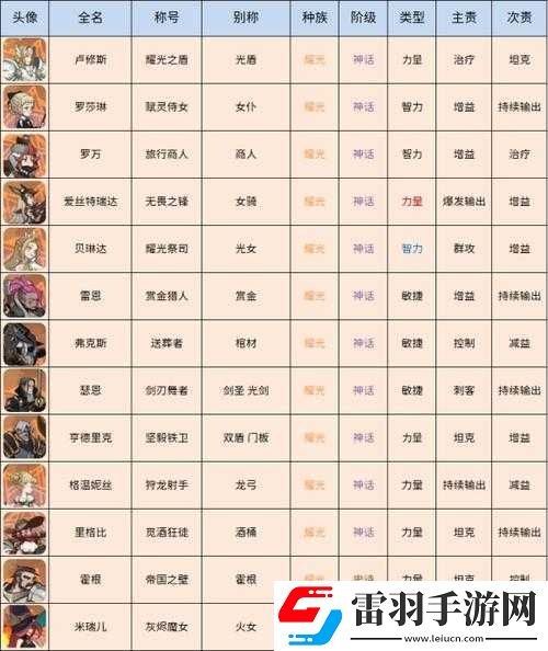 劍與遠(yuǎn)征之光輝帝國英雄全方位攻略及使用指南匯總