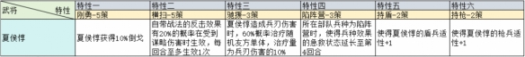 三國(guó)志戰(zhàn)略版治軍整備武將特性加成一覽