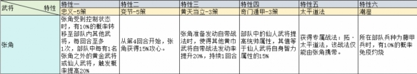 三國(guó)志戰(zhàn)略版治軍整備武將特性加成一覽