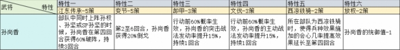 三國(guó)志戰(zhàn)略版治軍整備武將特性加成一覽